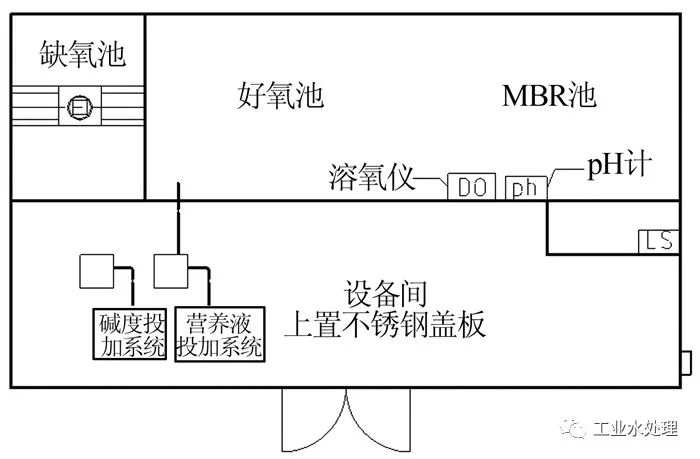 实验装置02以该盐化城综合污水处理厂水解酸化池出水作为本中试实验的
