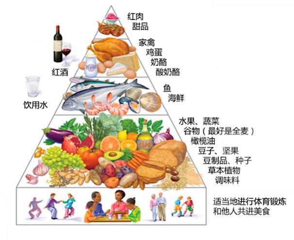 菲常关怀李强教授新冠肺炎疫情防控期间糖尿病病友宅家饮食