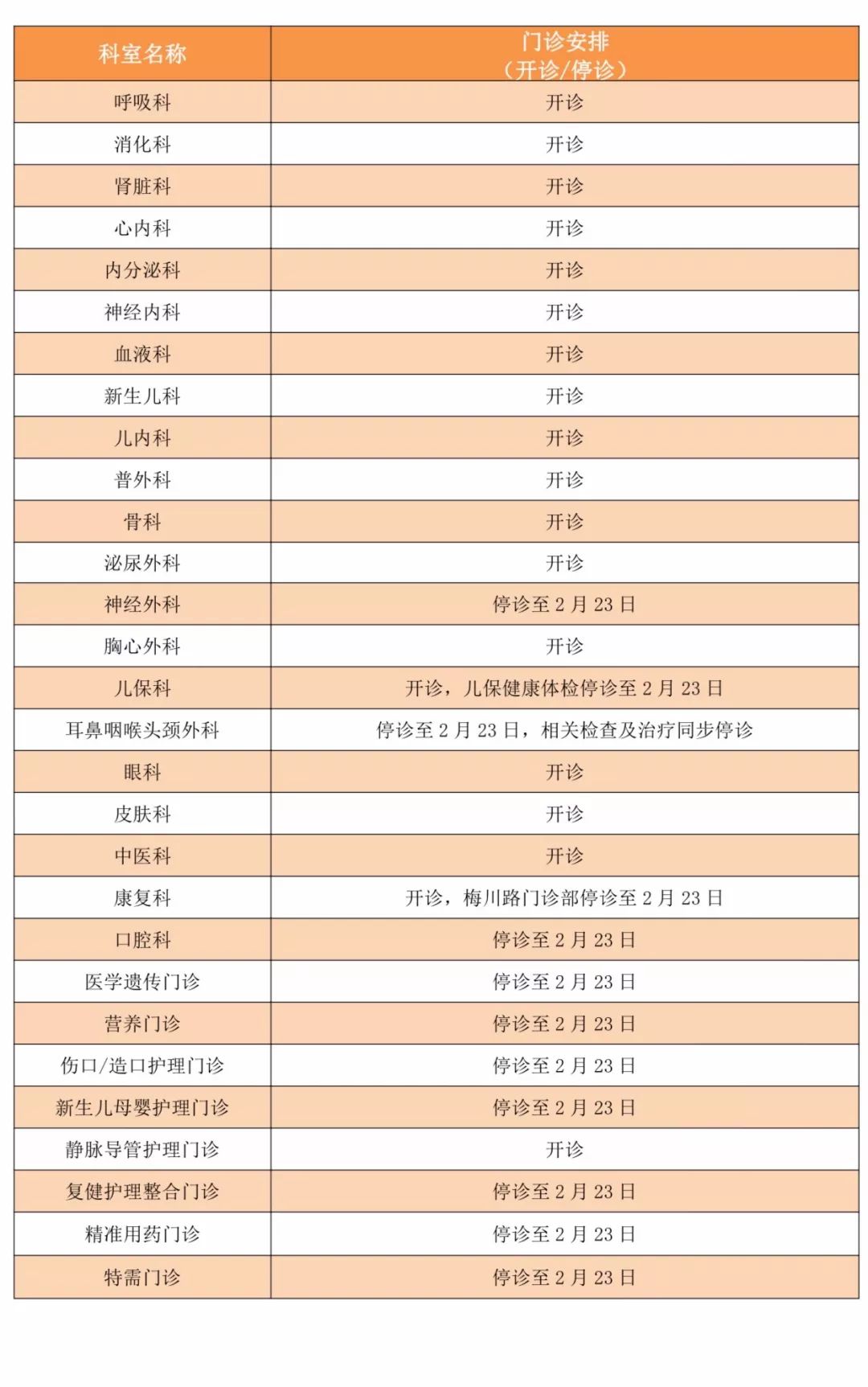 注: 如有调整,以当日开诊信息为准,可通过医院官网或微信公众号及时