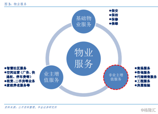 案场销售代理