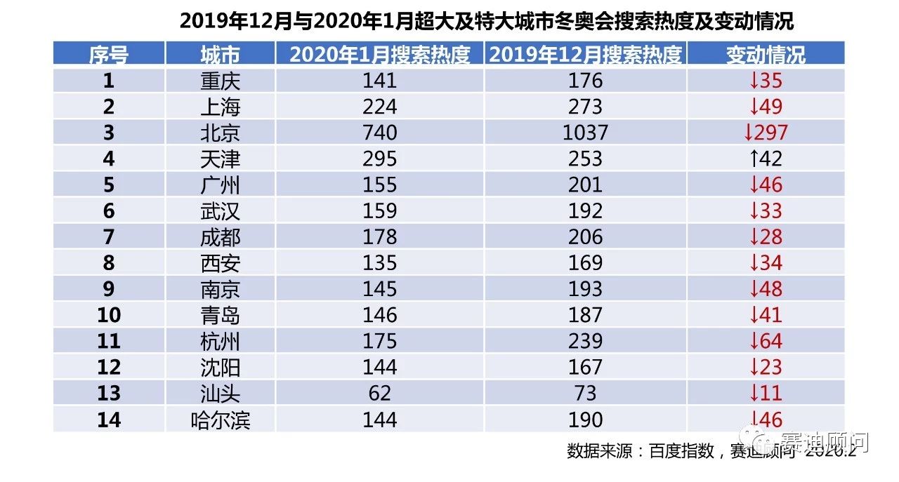 冬奥热度榜图片