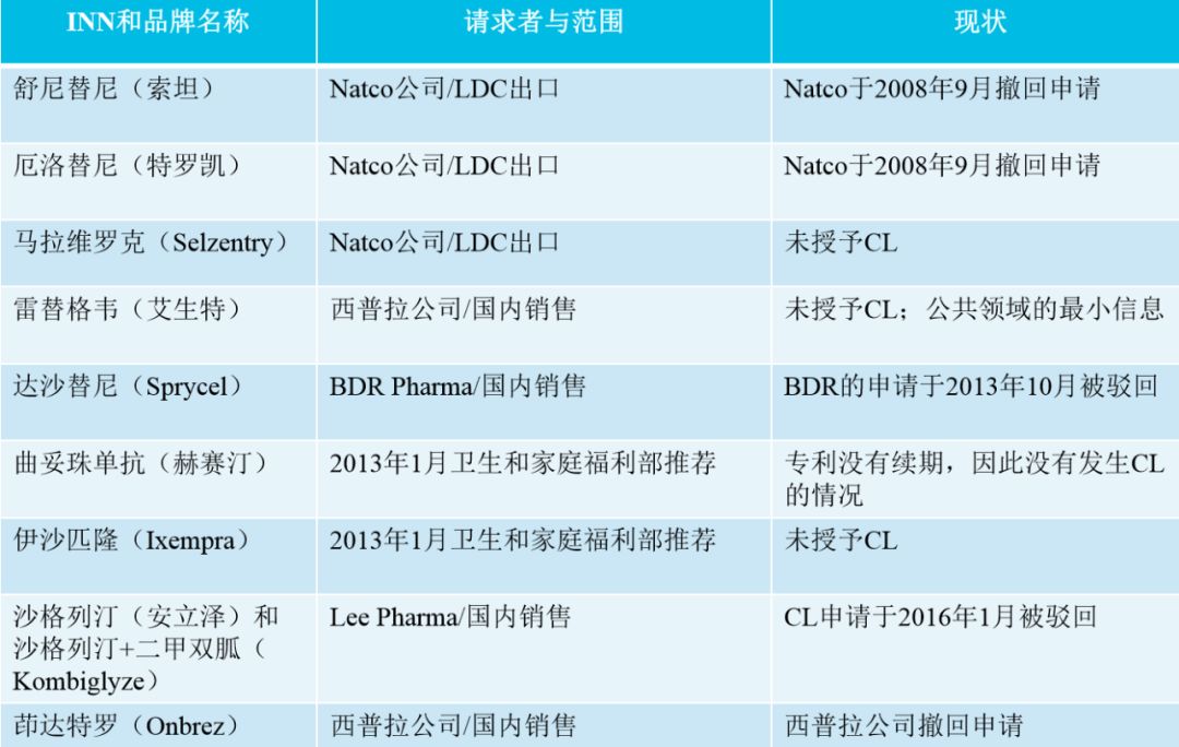 印度"格列卫"为什么便宜?