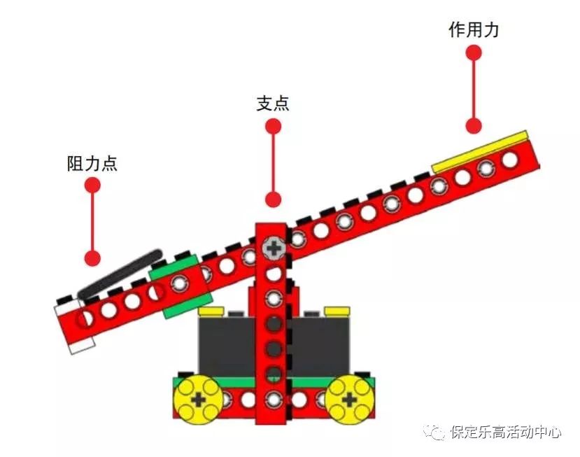 【停课不停学】乐高小讲堂第八课—杠杆