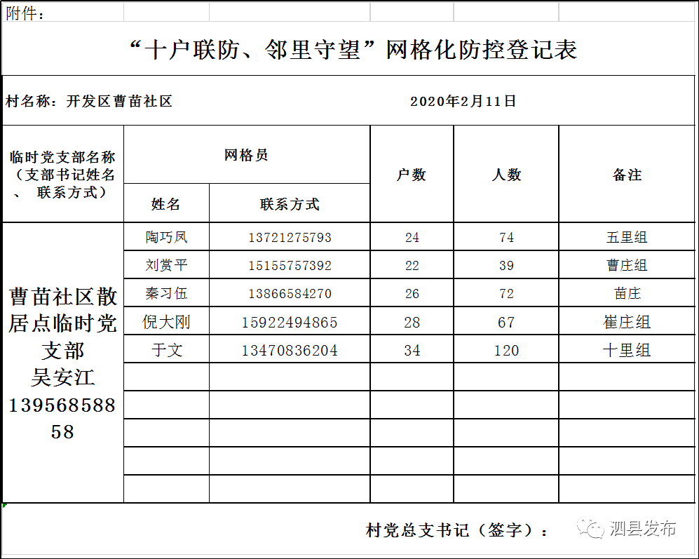 公告泗县城市小区疫情防控网格化管理一览表泗城镇疫情防控网格分布表