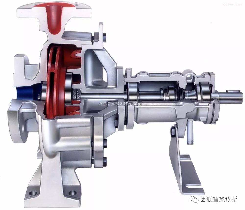 離心泵工作原理離心式水泵(centrifugal pump)簡稱