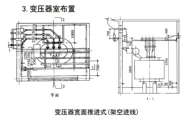 高压配电室组成高压配电室变压器室低压配电室布置