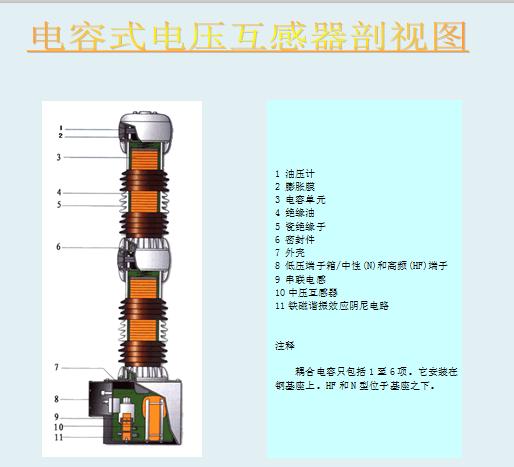 电压互感器分类图片