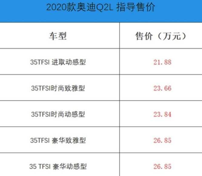 2020奥迪q2l上市门槛低至2188万动力够空间仍是短板