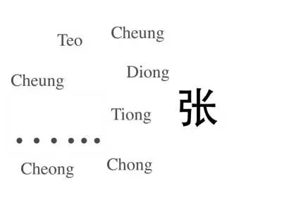新加坡生活| 在新加坡遇到华人,他们的姓氏你能念对吗?_Tan