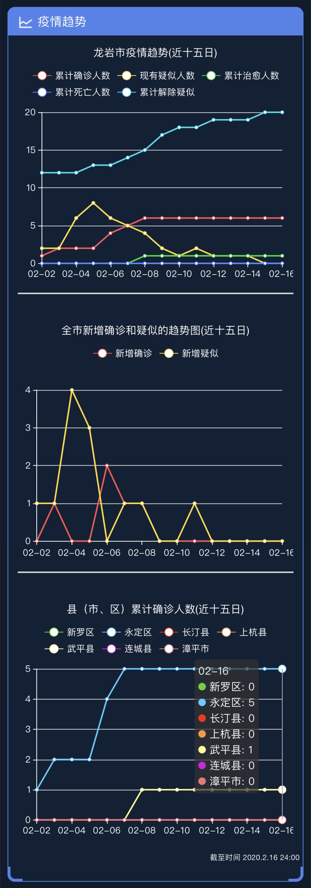 龙岩新冠图片