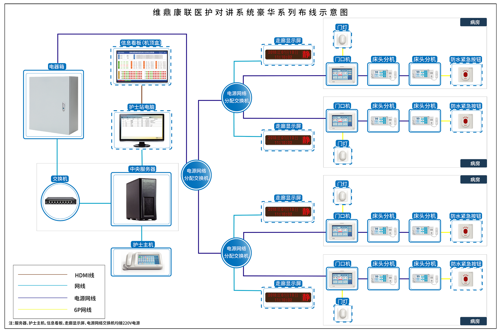 维鼎康联豪华系列病房呼叫系统介绍