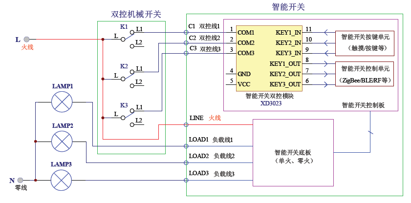 利用智能开关双控模块实现传统双控开关智能化