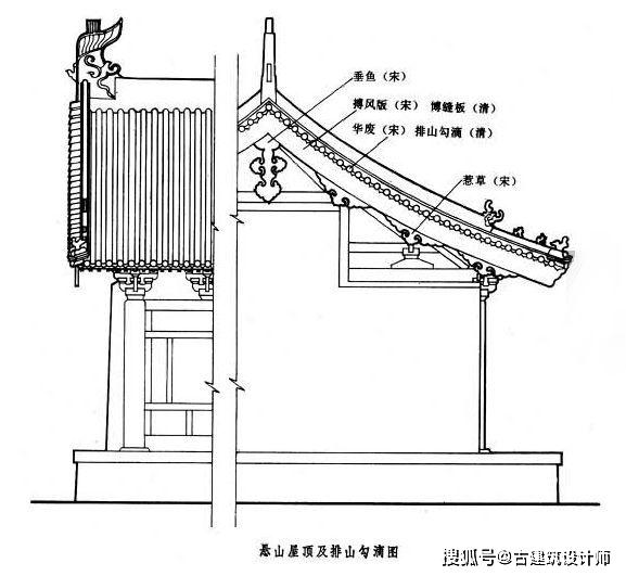 古建部位叫法图片