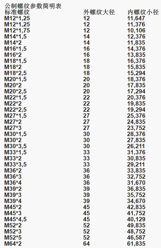 干货来了常用螺纹尺寸参数简明速查表