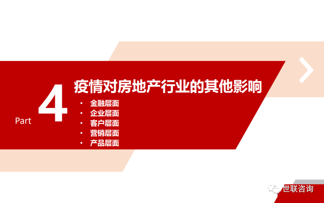 世联权威分析:新冠肺炎疫情对楼市的影响