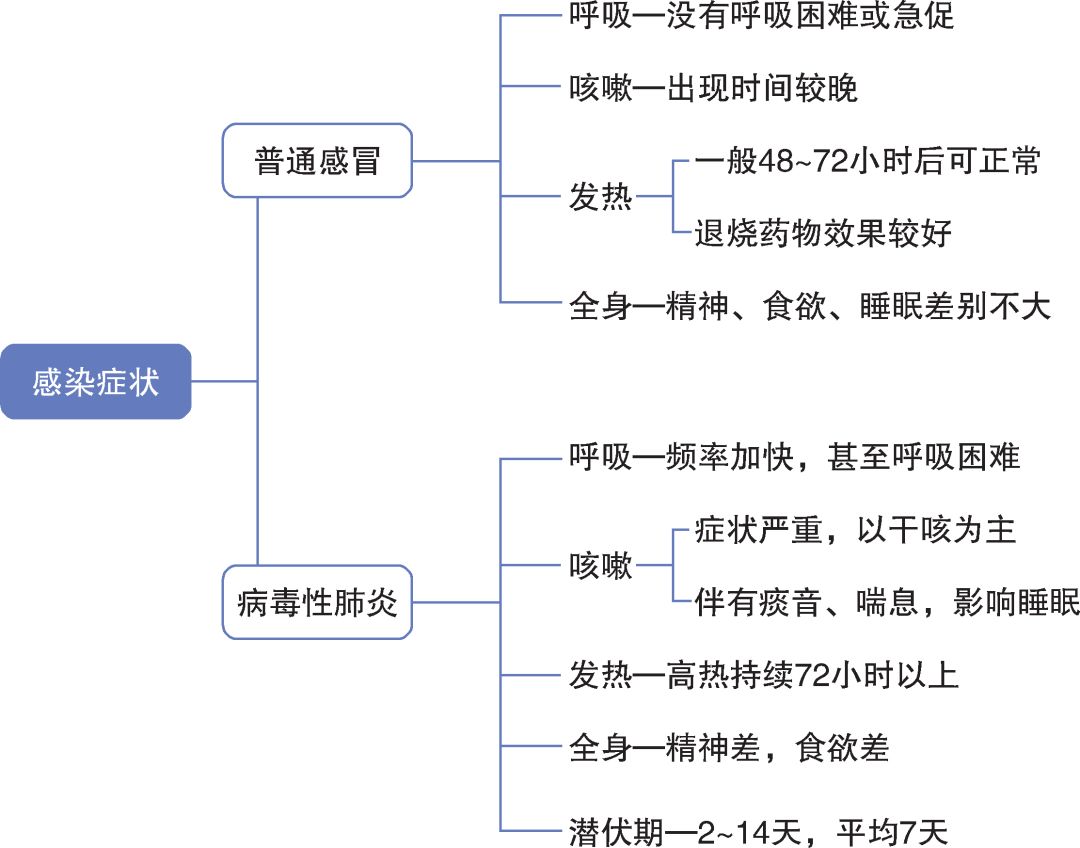 新冠肺炎10大症状图片