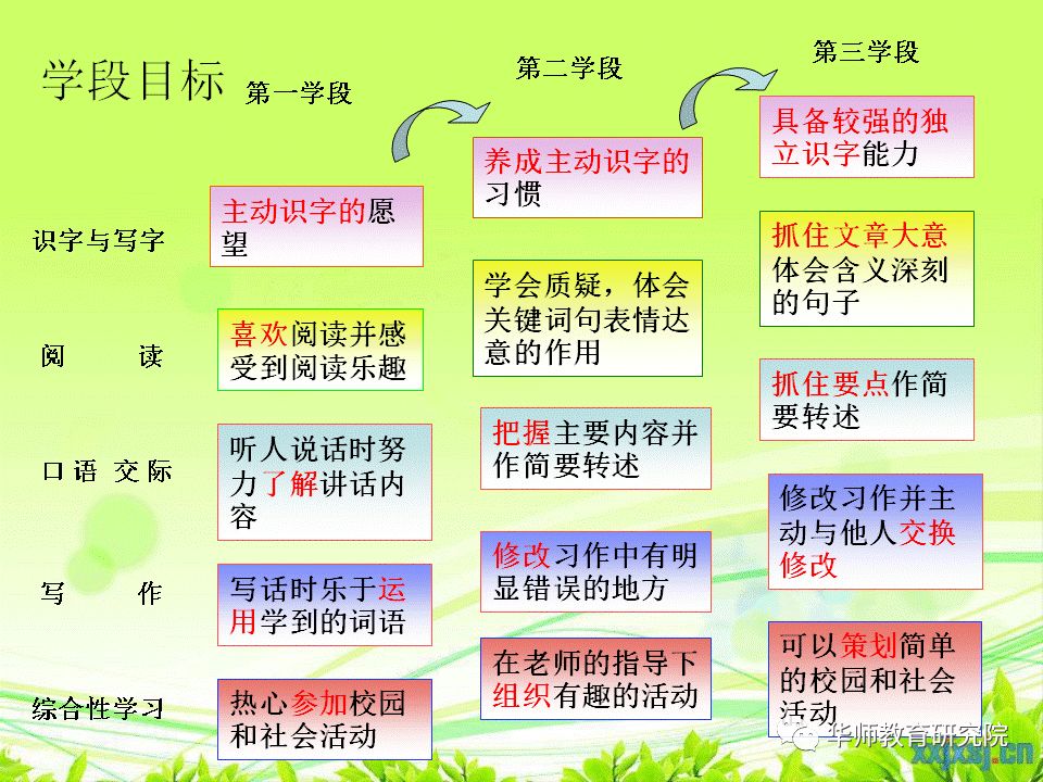 华师基地校一册书三研优秀稿件 统编版语文三年级下册