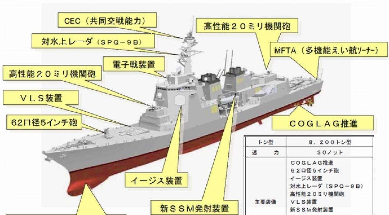 日本万吨舰将服役,与055争夺亚洲最强,韩国网友:这也能比?