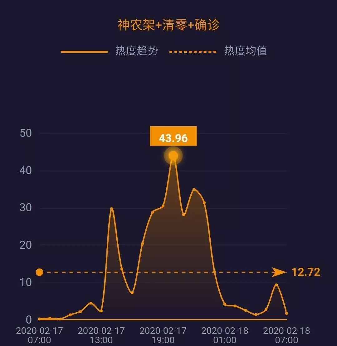  疫情下武汉经济(武汉疫情后的经济政策)