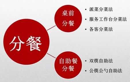 疫情科普分餐制知多少