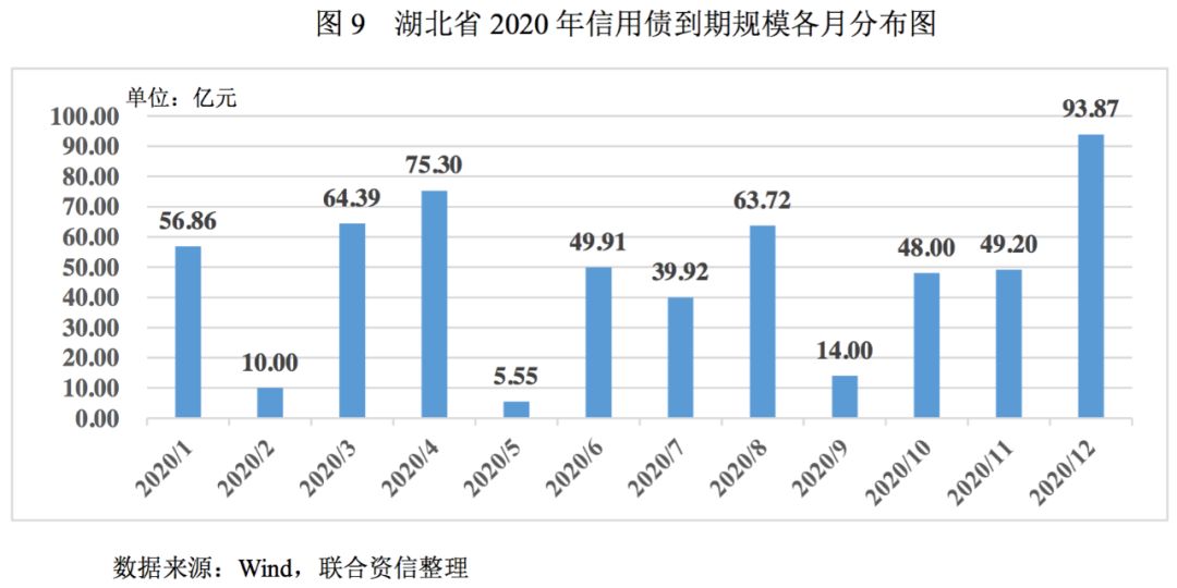 債市研究疫情疊加經濟下行週期債券市場有喜有憂