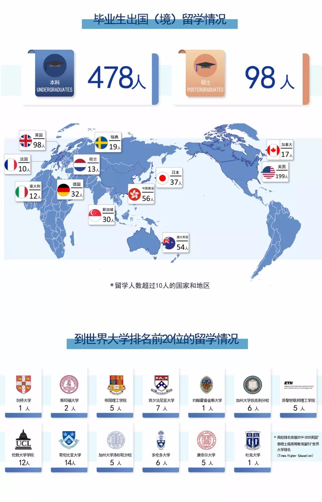 哈尔滨本科留学价格多少(哈尔滨工业大学留学生招生简章)