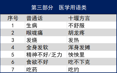 担心广西医疗队听不懂十堰方言翻译来了