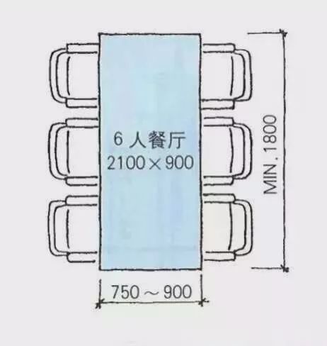 家庭餐厅餐桌的常规尺寸,实用!