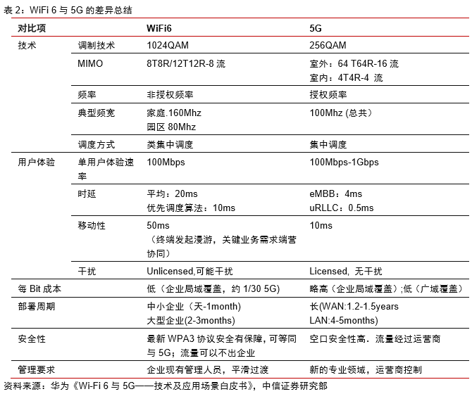 新科技橫空出世手機聯網速度提升37投資機會大爆發