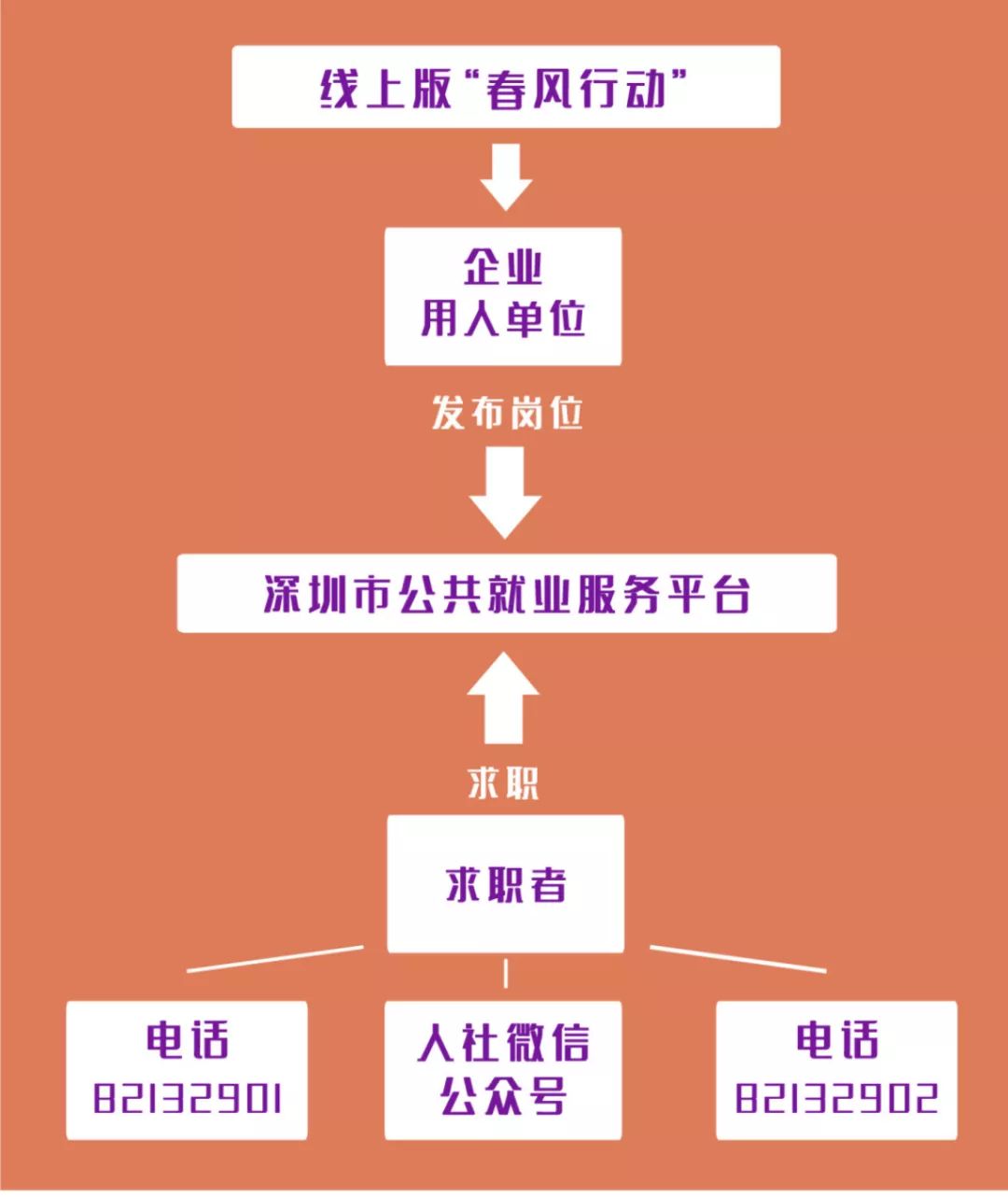 gov.cn/或微信公众号查询记者:杨瑜瑜 编辑:赵春凤制图