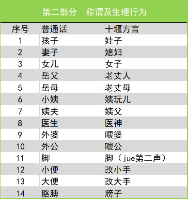 担心广西医疗队听不懂十堰方言翻译来了