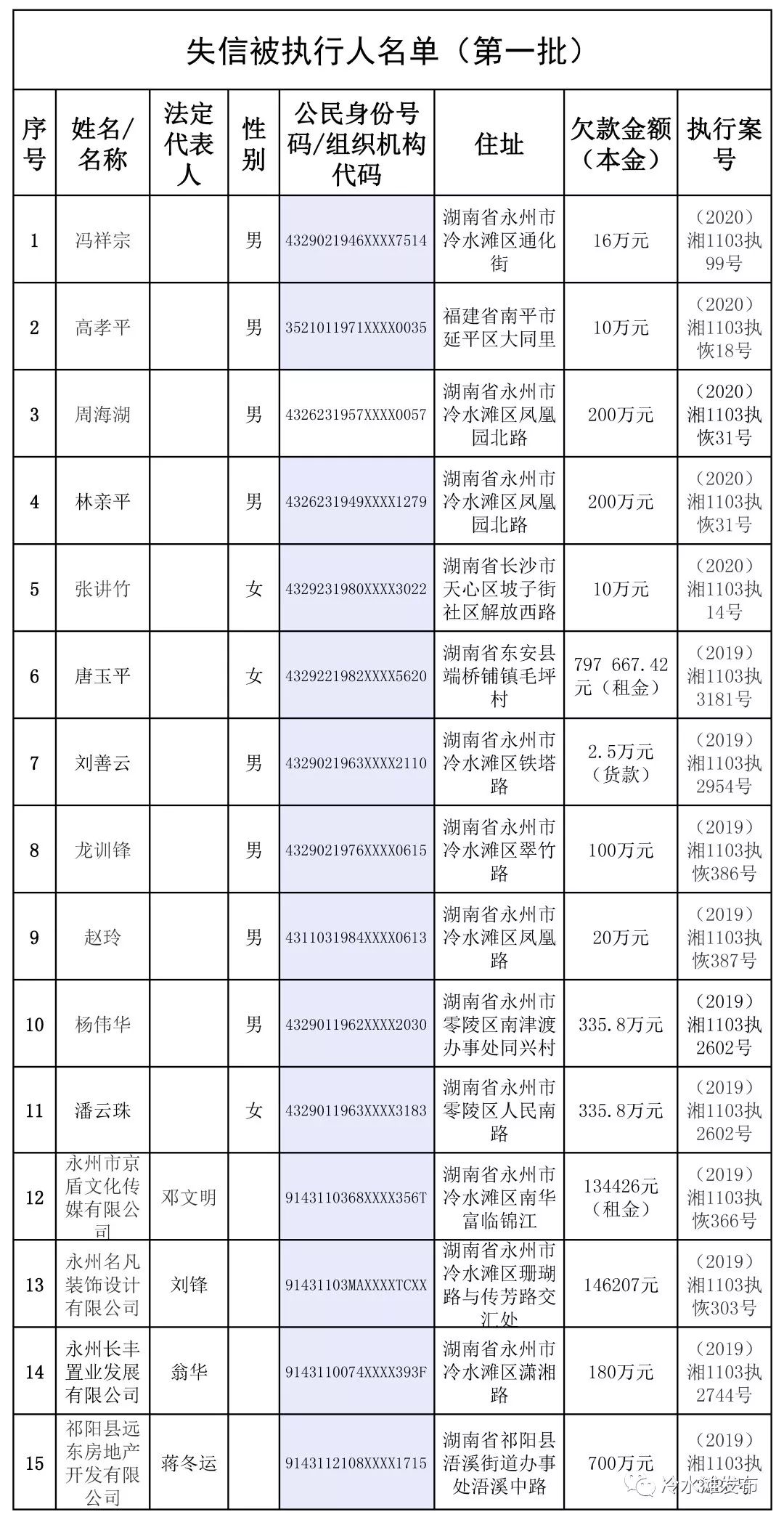 冷水江办银行流水 来自搜狐网