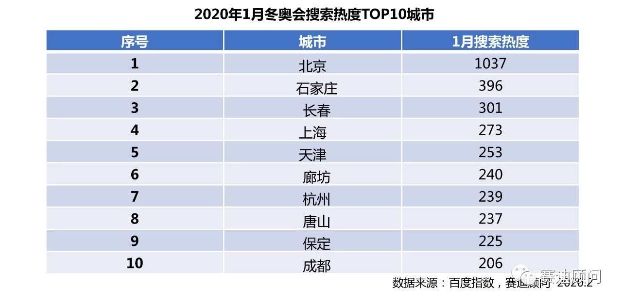 冬奥热度榜图片