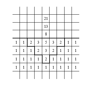 南数棋舍 | 迷人的棋局——孔明棋