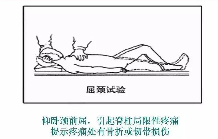 图解常见运动损伤检查方法_试验