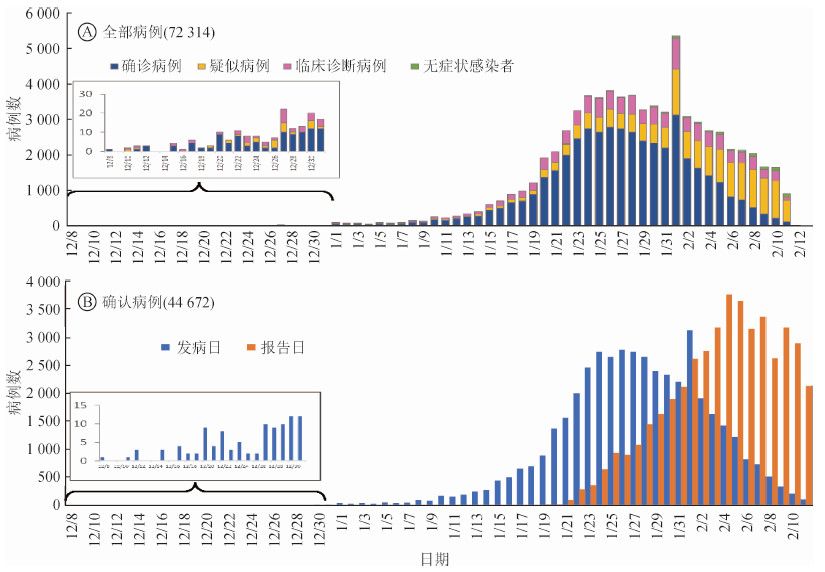 (图片说明:截止2020年2月11日新型冠状病毒肺炎确诊病例报告日期,发病