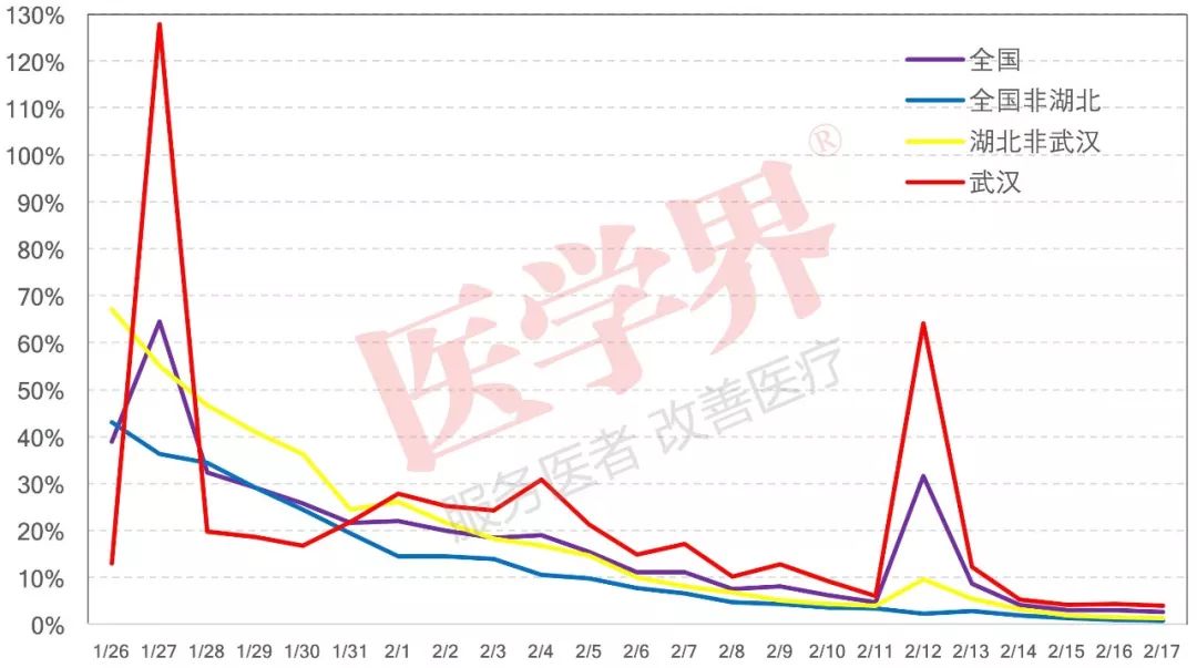 今日疫情|十張圖看清全國疫情走勢!