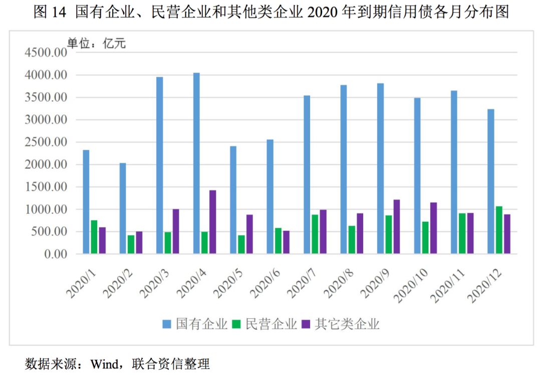 債市研究疫情疊加經濟下行週期債券市場有喜有憂