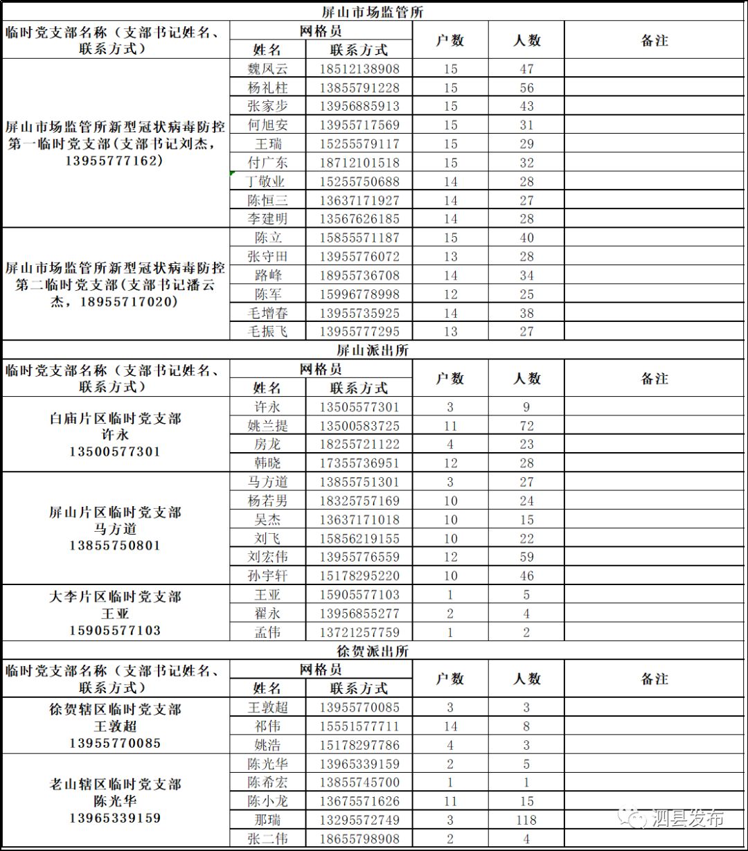 泗县屏山镇十户联防邻里守望疫情防控网格包保名单