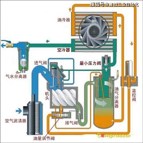 离心空压机工作原理图图片