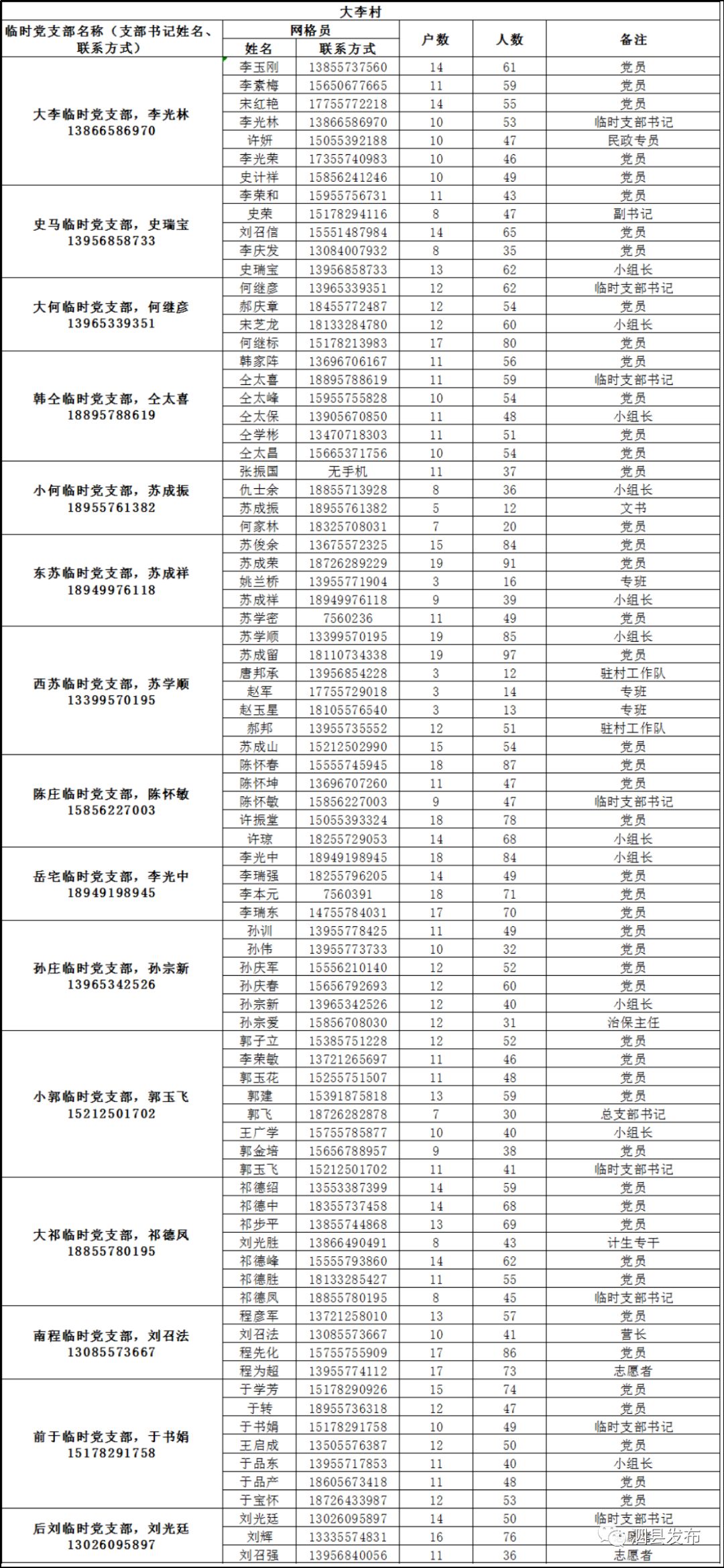 泗县屏山镇十户联防邻里守望疫情防控网格包保名单