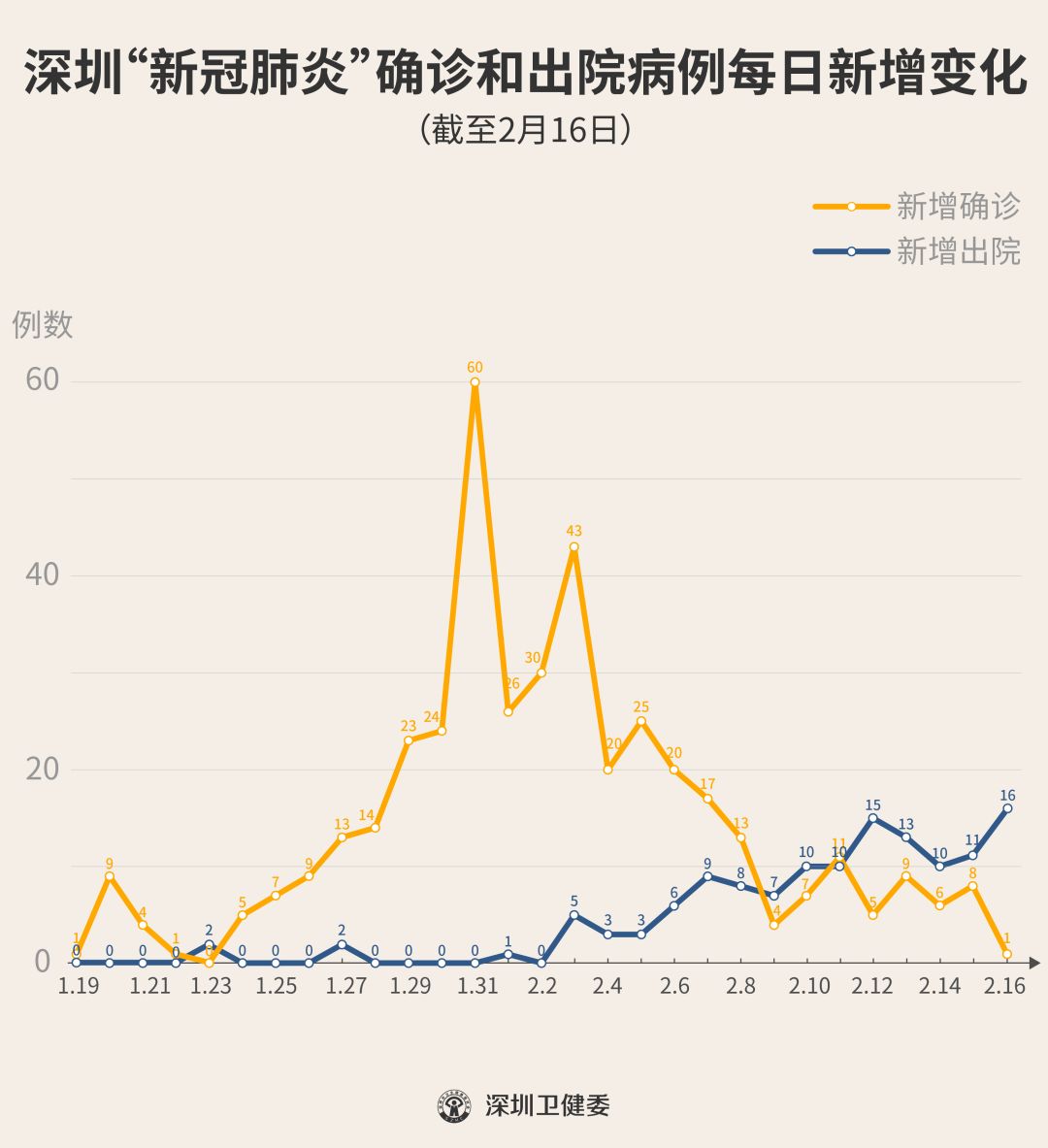 新增4个小区深圳确诊病人到过这248个小区