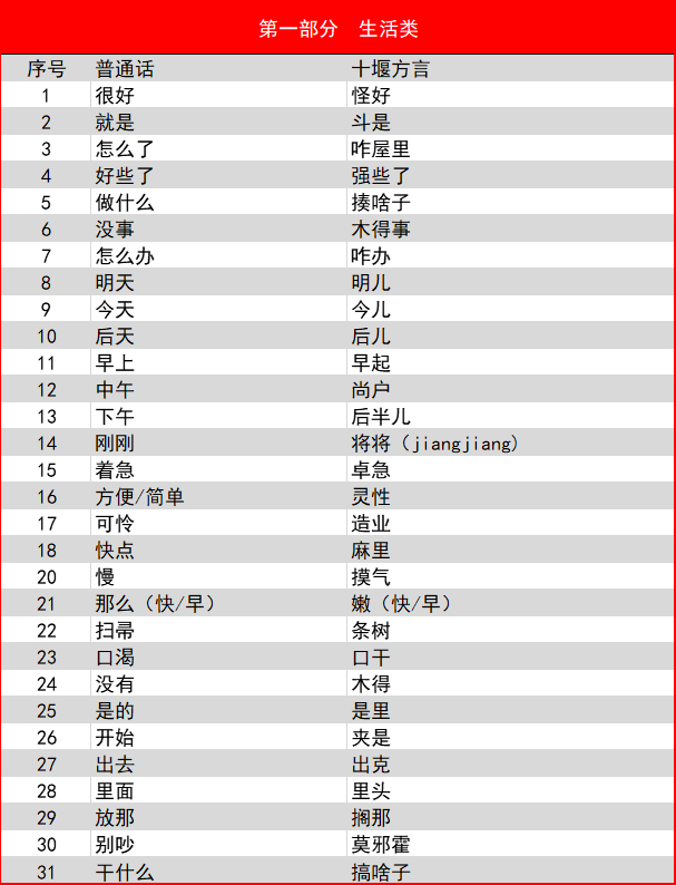 担心广西医疗队听不懂十堰方言翻译来了