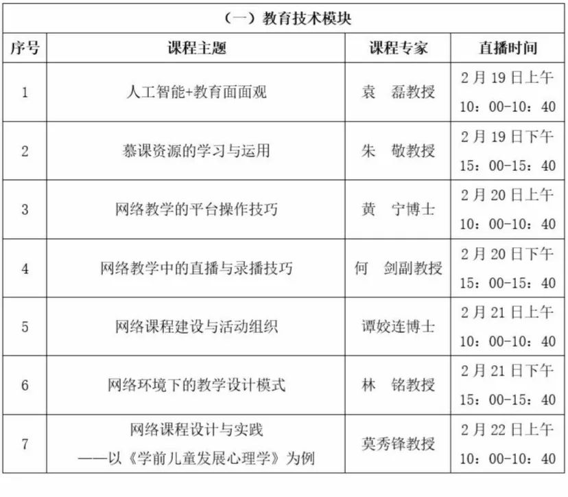 【最新】广西师范大学教育教学能力提升网络课程直播安排_技术学