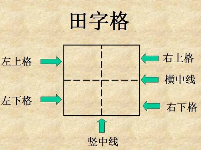 下面是漢字1-10的田字格標準寫法——要想寫好還真得花些功夫!