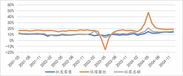 同比增速怎么计算(营业收入同比增速怎么计算)