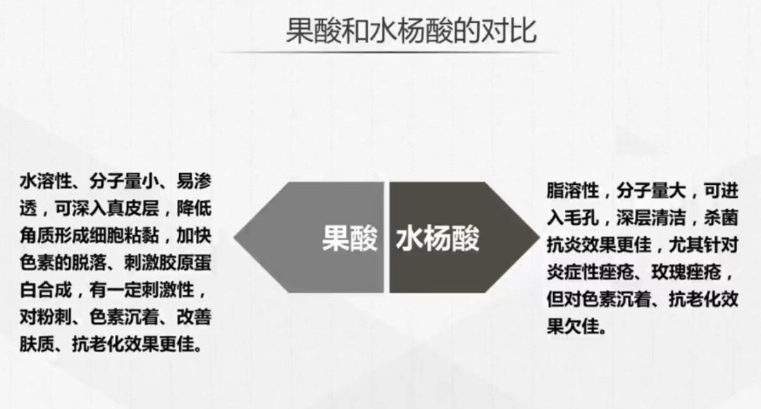 部落活动益阳宝妈帮漂亮部落美丽课堂第1期化学换肤果酸水杨酸的作用