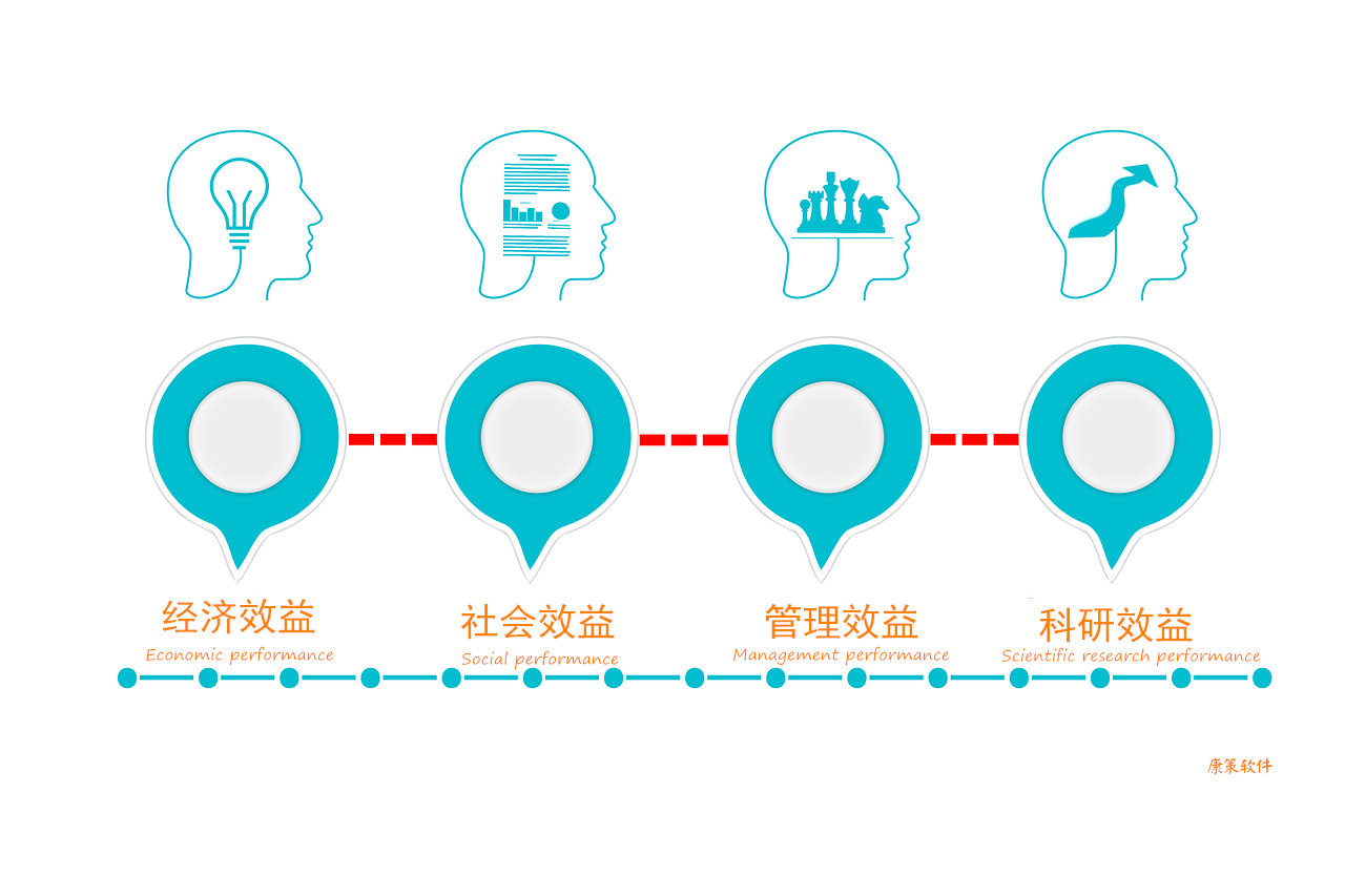 良好的互動可以保持客戶的滿意度和忠誠度,在醫院客戶就診體驗(cx)