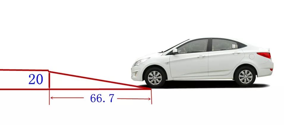 所以我们修这个坡道的坡度也不要超过30%