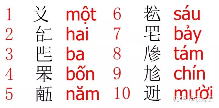 汉语在世界上到底有多少“亲戚”?长文推荐!_韩语